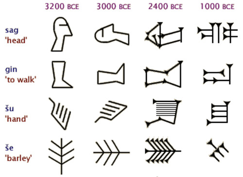 苏美尔人文字的演变