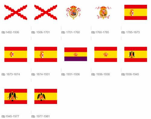 西班牙国旗的演变历史