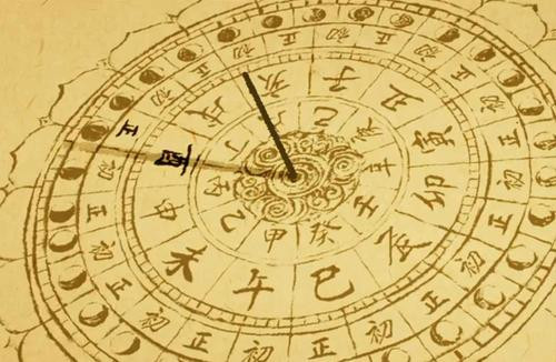 古代的计时方法有几种