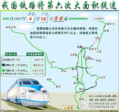 全国铁路第六次提速的变化_中国铁路共有几次提速