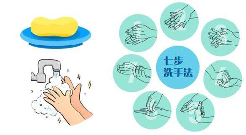 洗手七步法步骤
