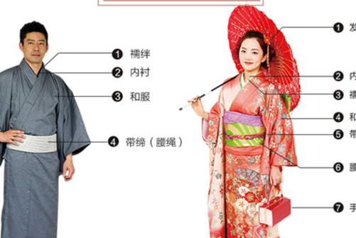 日本和服的种类和区分